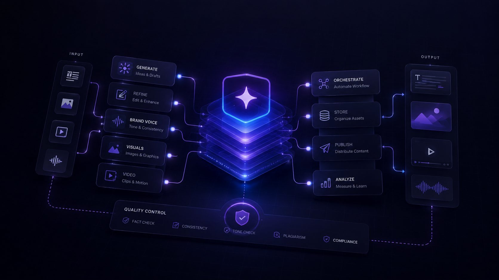 AI automation stack